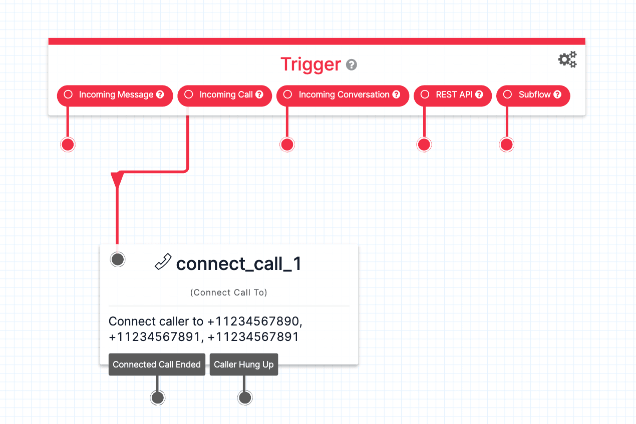 Twilio Studio flow showing connect call widget with numbers +11234567890, +11234567891.