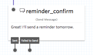 A simple Send Message widget, re-named 'reminder_confirm.' Shows a message of 'Great! I'll send a reminder tomorrow'.
