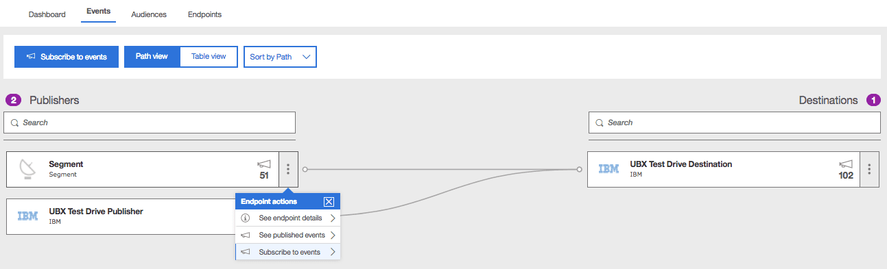UBX Events tab showing Segment endpoint connected to IBM Test Drive Destination with endpoint actions menu open.