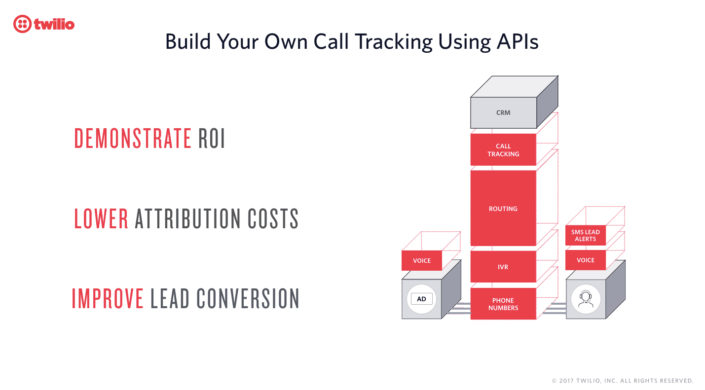 Call tracking using APIs with steps: CRM, call tracking, routing, IVR, phone numbers.