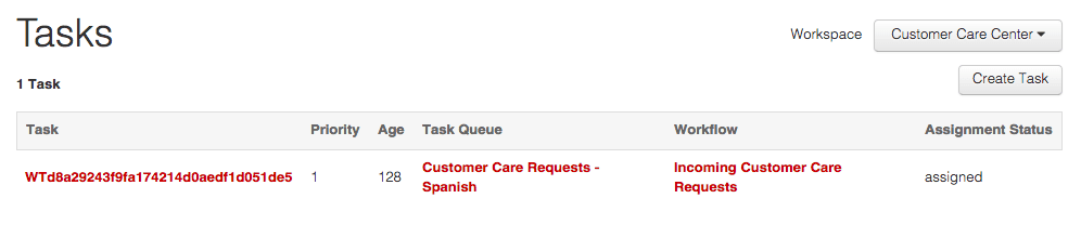 Task in Customer Care Requests queue assigned with priority 1 and age 128.