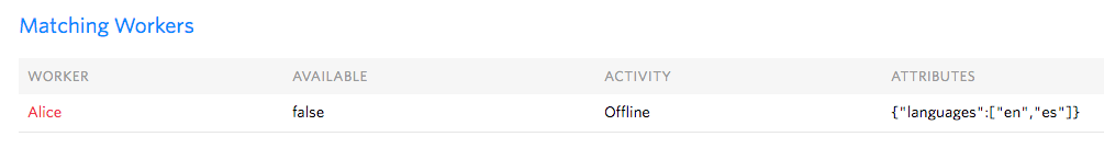 Worker Alice is unavailable, offline, speaks English and Spanish.