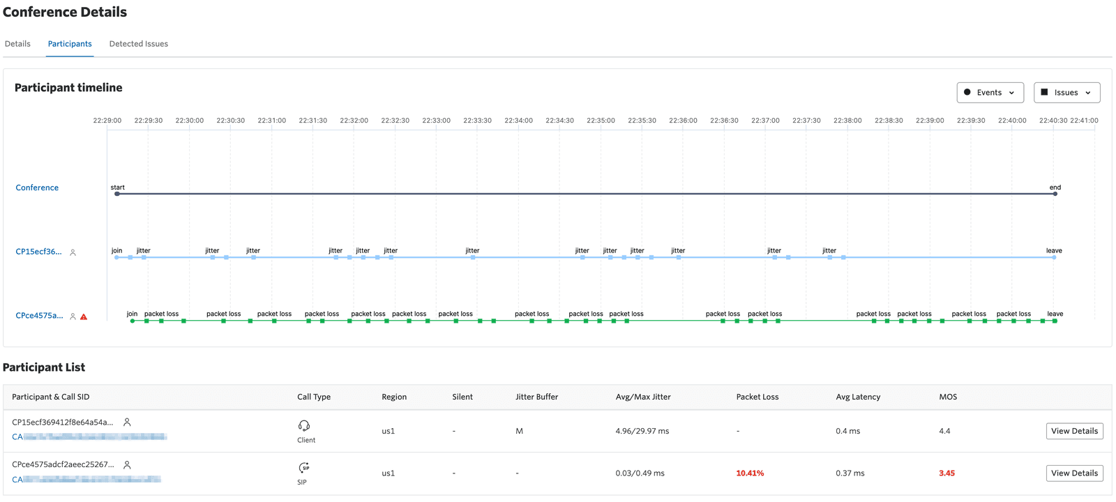 Timeline showing participant jitter and packet loss during a conference call.