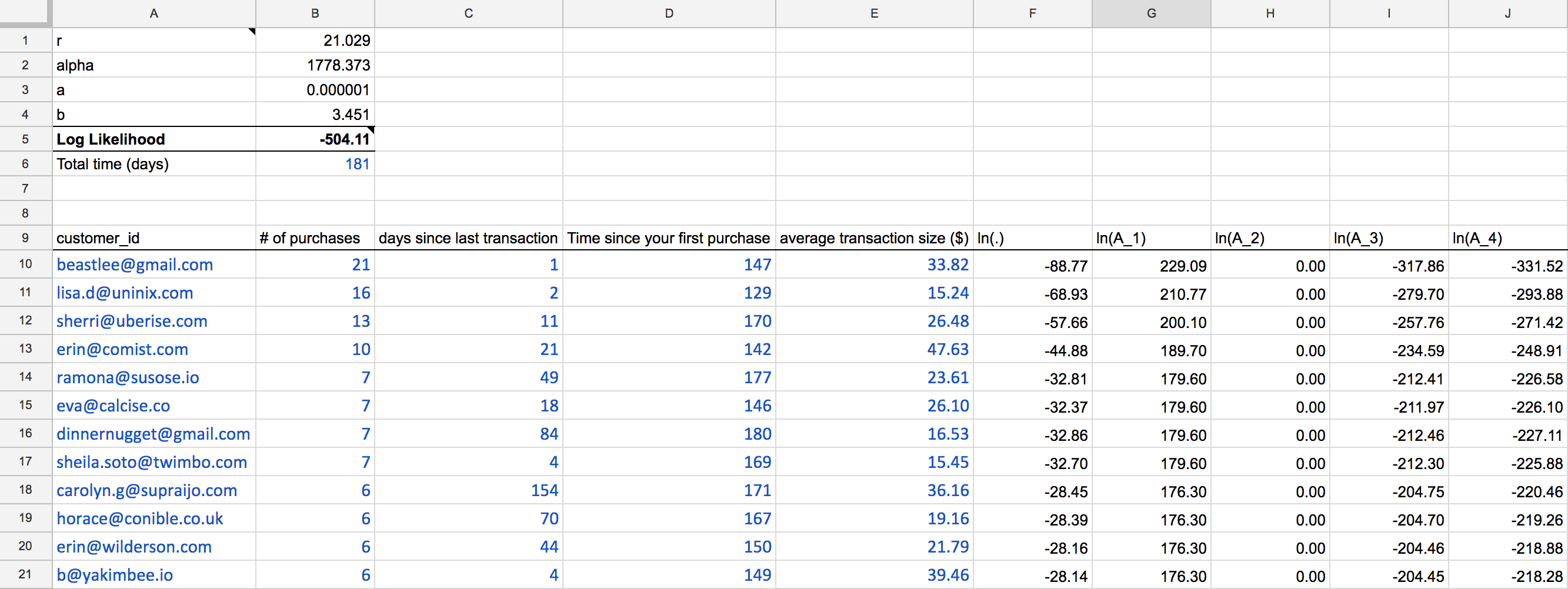 Segment Tracking Plan spreadsheet with customer emails, purchase data, and transaction metrics.