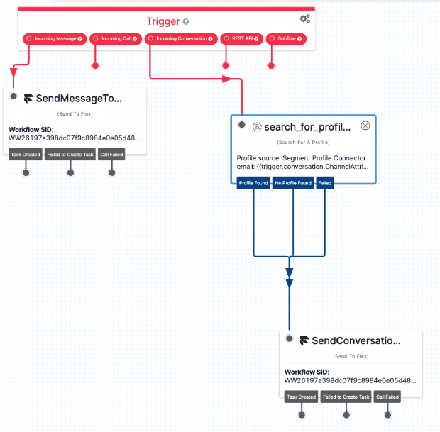 Unified Profiles Webchat flow showing triggers and message handling paths.