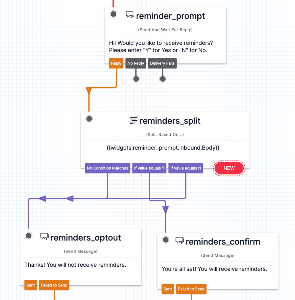 Flowchart of reminder prompt asking for yes or no, leading to opt-out or confirmation.