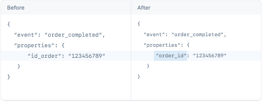Changing a JSON property from id_order to order_id on a test event.