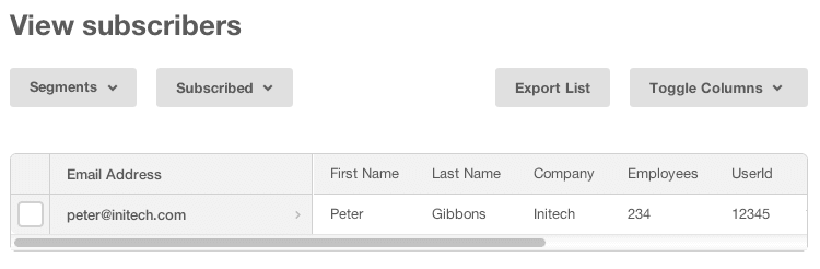 Mailchimp subscriber list showing email, name, company, employees, and user ID.