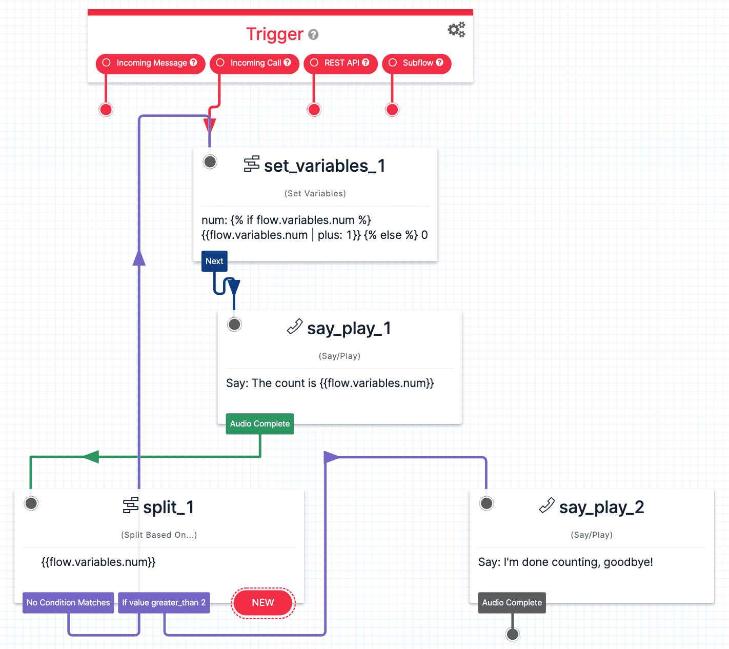 Twilio Studio flow with triggers, set variables, say play, and split widgets.