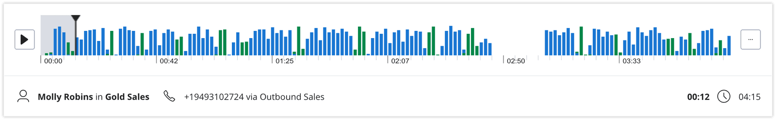Audio waveform with call details for Molly Robins in Gold Sales.