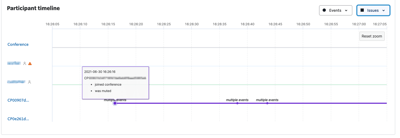 Participant timeline with events like join, mute, and unmute, and issues dropdown showing latency, packet loss, and jitter.