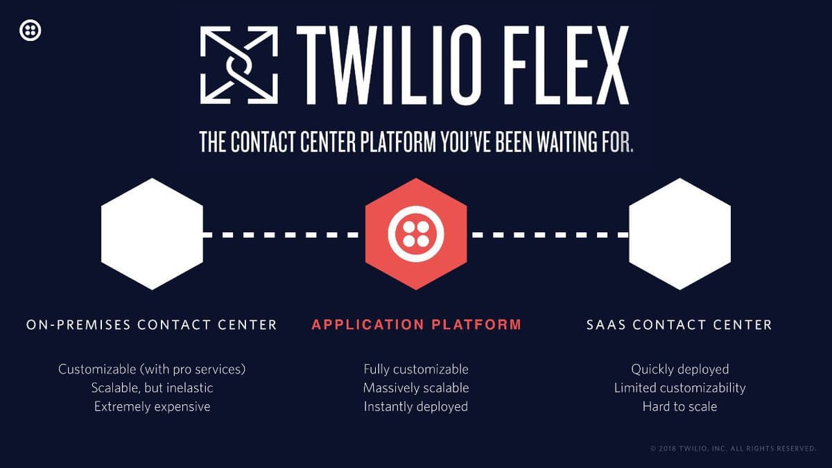 Twilio Flex platform comparison: customizable, scalable, instantly deployed.