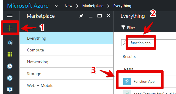 Azure portal showing steps to create a function app: select Marketplace, search 'function app', and choose Function App.