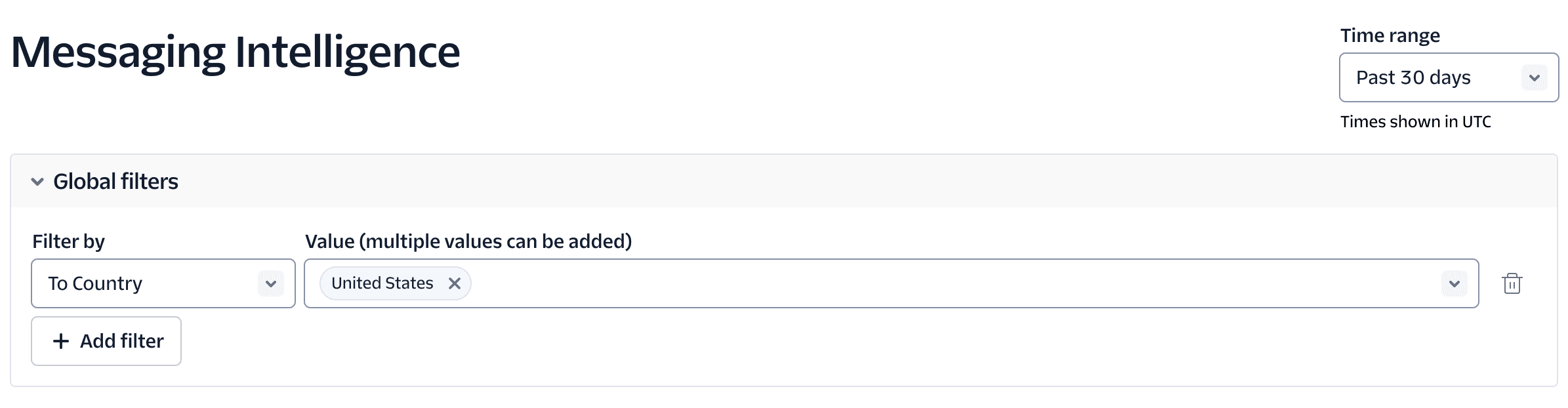 Messaging Intelligence dashboard with filters for time range and country.
