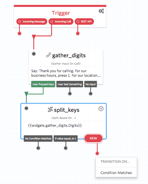 Flowchart showing trigger, gather_digits, and split_keys with conditions for user input.