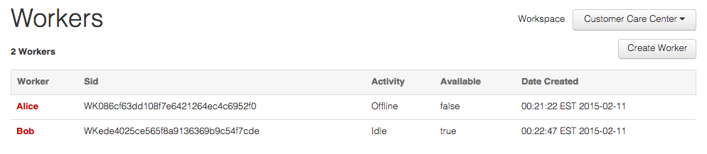 Workers table showing Alice offline and unavailable, Bob idle and available.