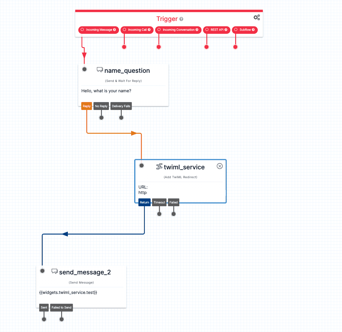 Twilio Studio flow with triggers for message, call, conversation, and TwiML redirect.