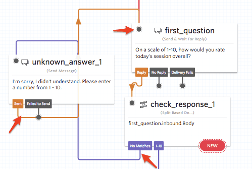 Flowchart showing a question prompt with no matches handling for responses 1-10.