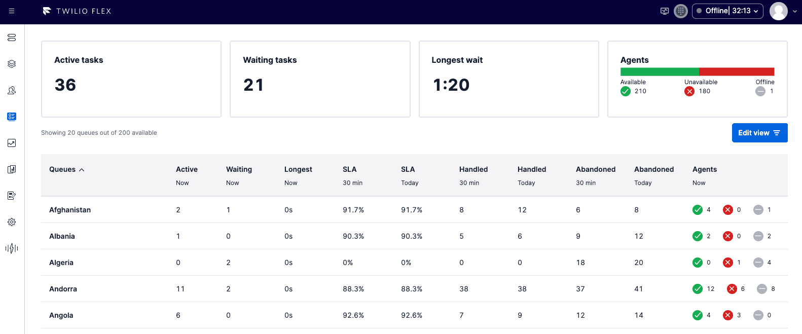 Real-time queues view screenshot.