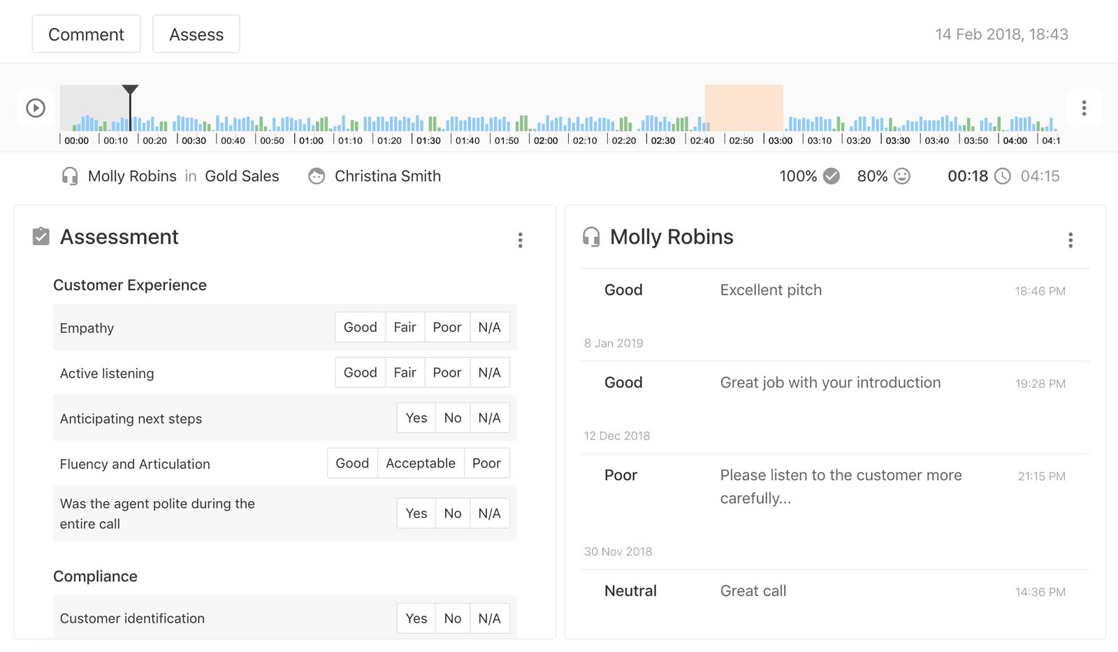 Call assessment dashboard showing customer experience ratings and comments for Molly Robins.