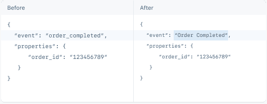 Comparing the old name of an event to its new name.