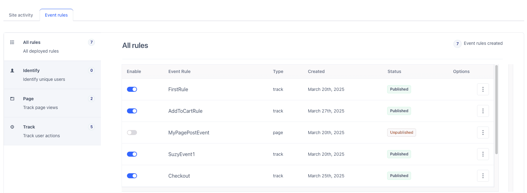 The Event Rules tab shown in the Event Builder, showing six custom rules, categorized by event type.
