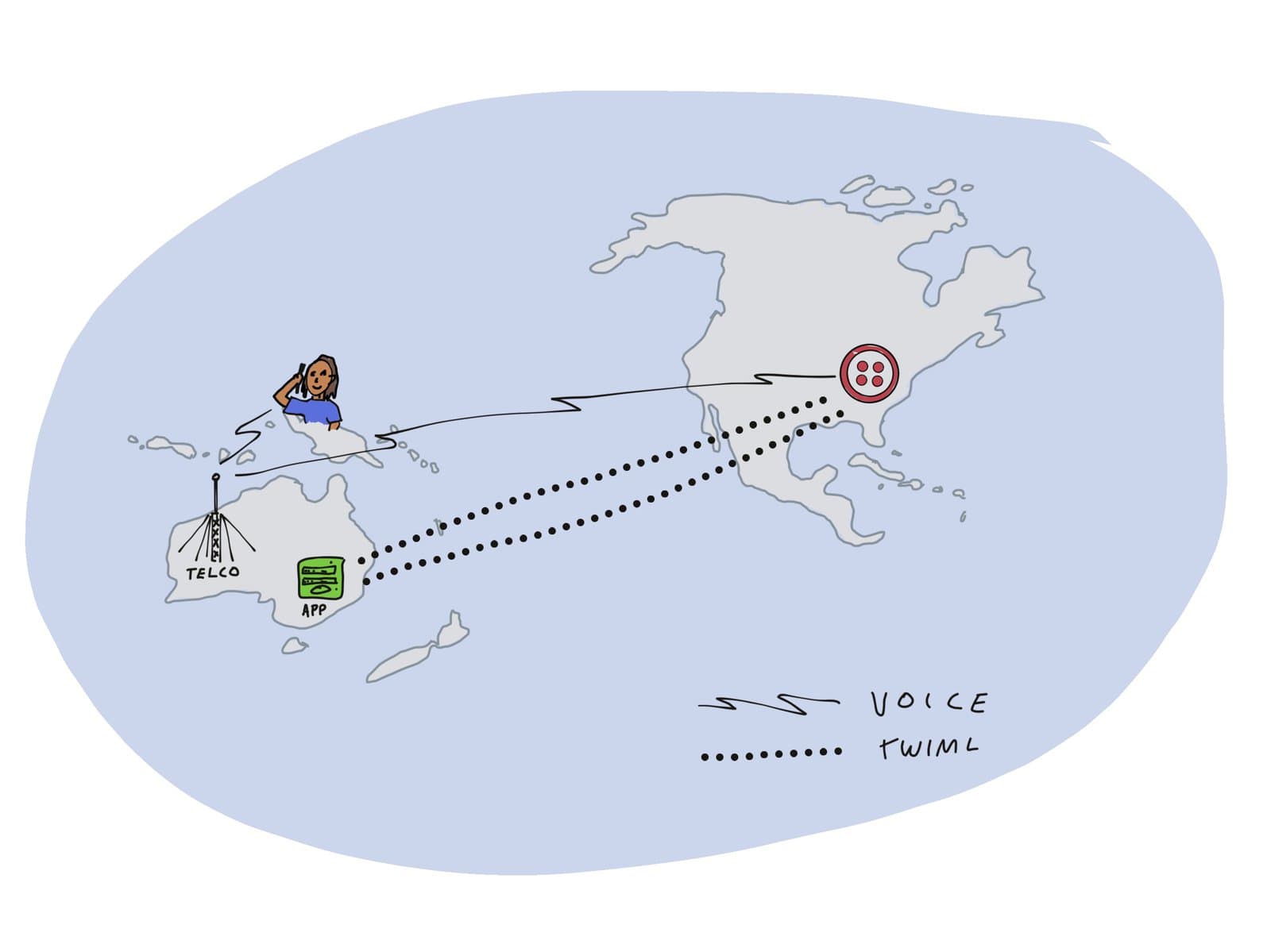Global voice and TwiML connection from Australia to US.