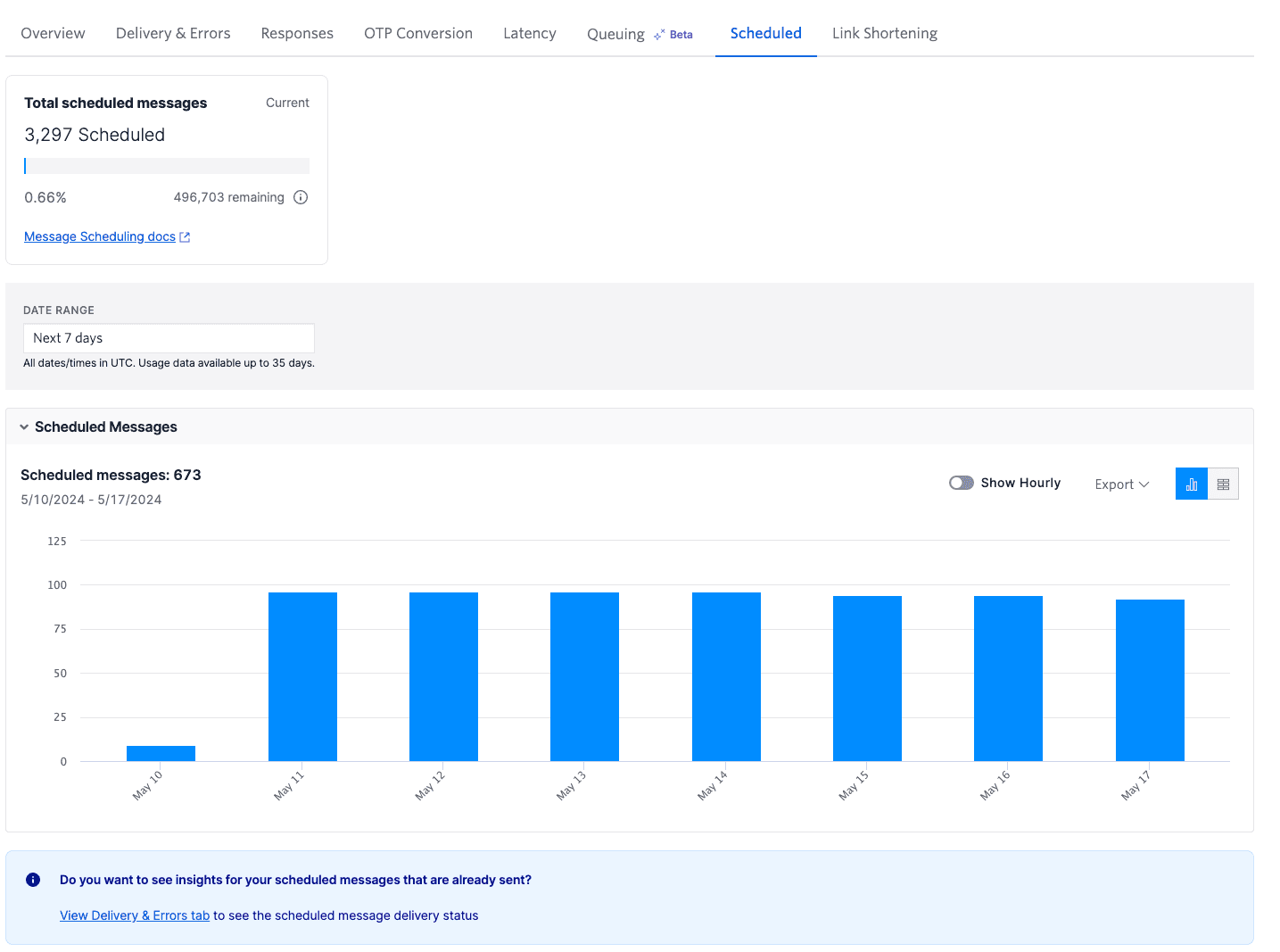 Messaging Insights Scheduled dashboard.