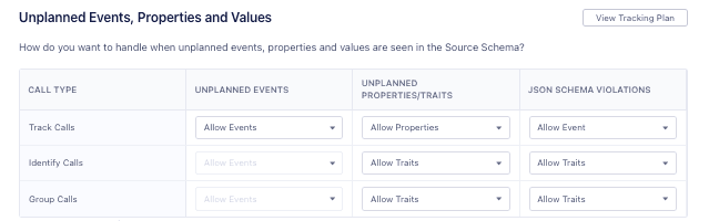 Uplanned Events, Properties and Values table has unplanned events, unplanned properties/traits, and JSON schema violations.
