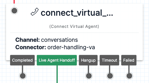 Connect Virtual Agent widget with conversations channel and order-handling-va connector.