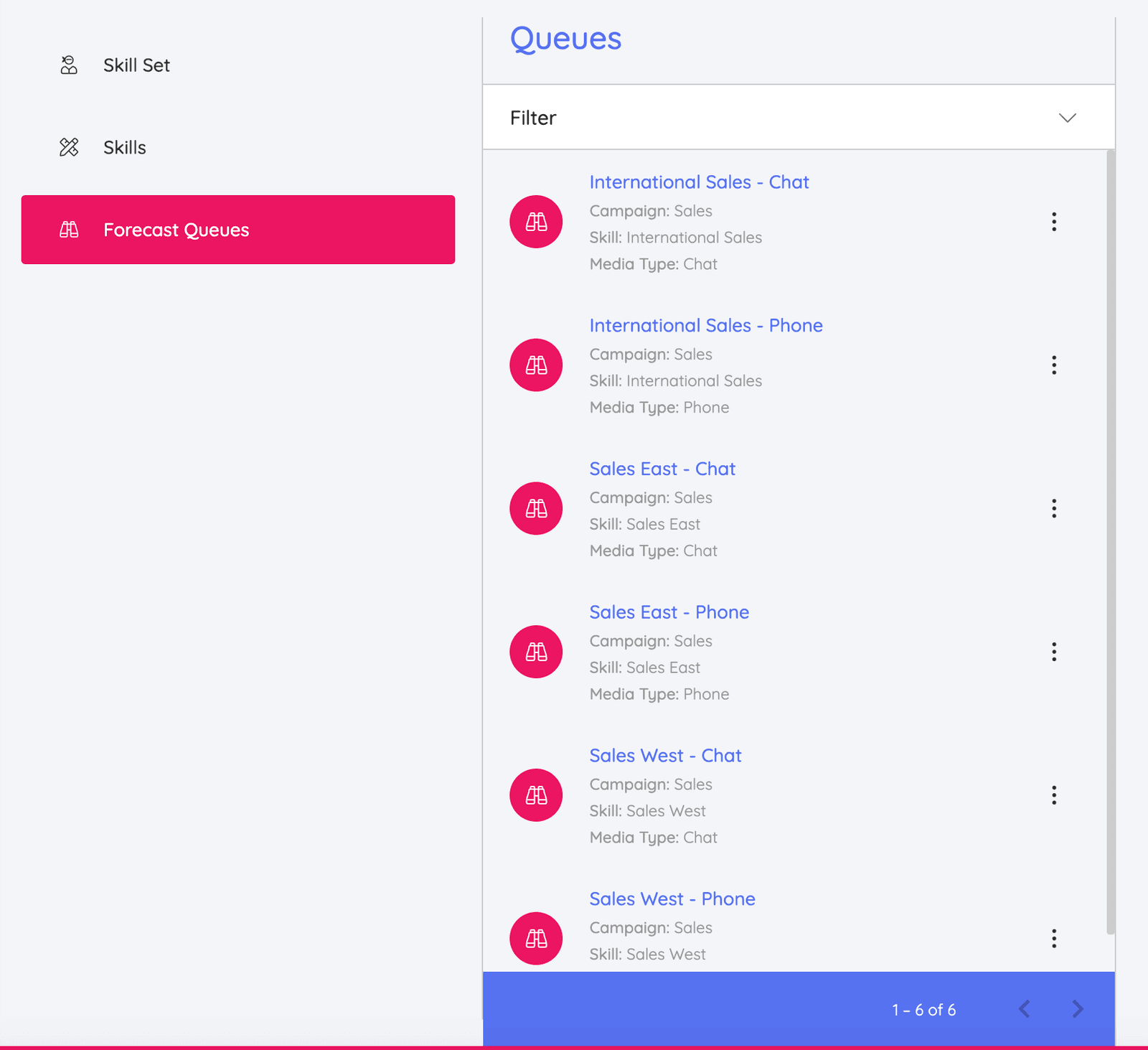 Forecast Queues panel showing sales campaigns by region and media type.
