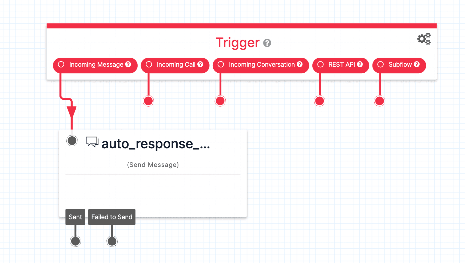 Twilio Studio auto-response send message widget with trigger options.