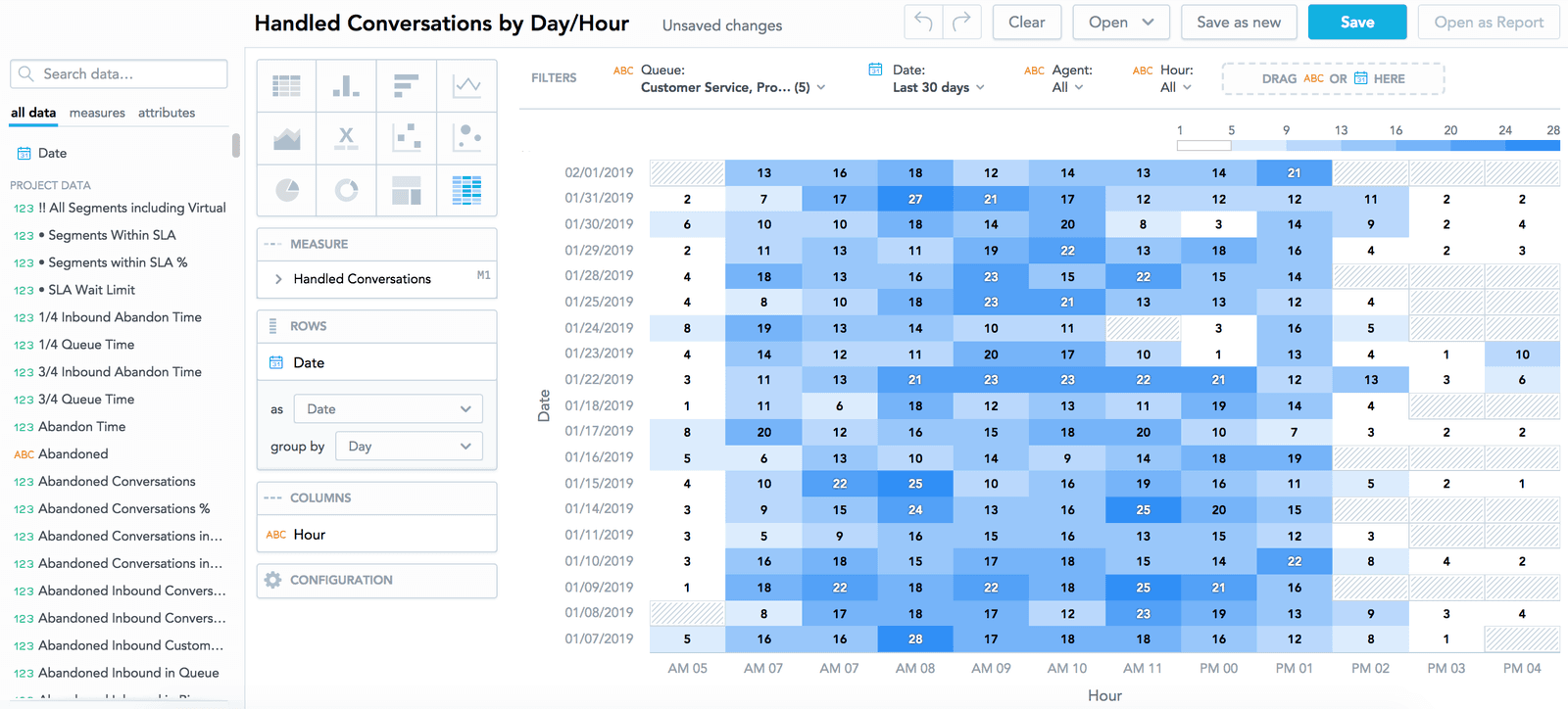 Heatmap showing handled conversations by day and hour with filters for date and queue.