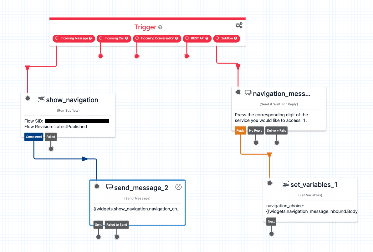 Twilio Studio flow showing trigger, run subflow, send message, and set variables widgets.
