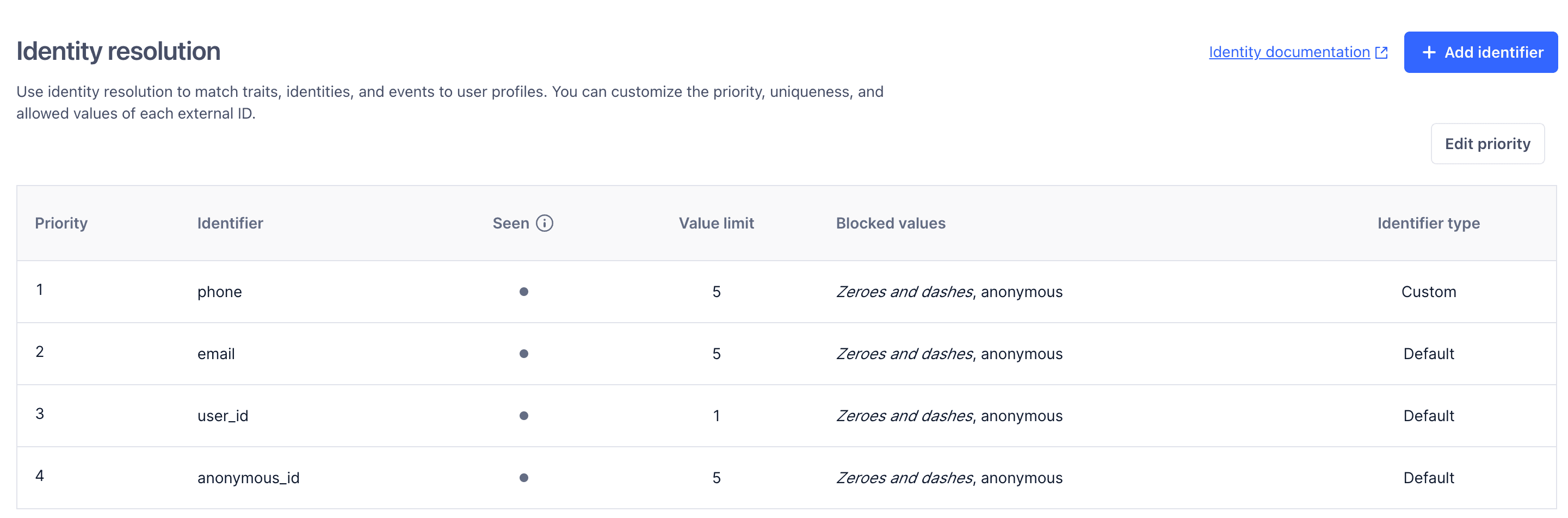 Recommended Segment identifiers for contact center use cases.
