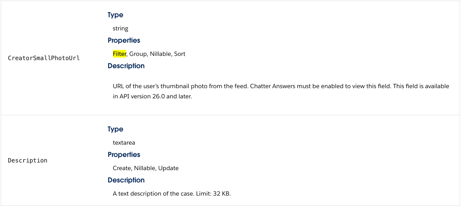 CreatorSmallPhotoUrl field with filter property highlighted.