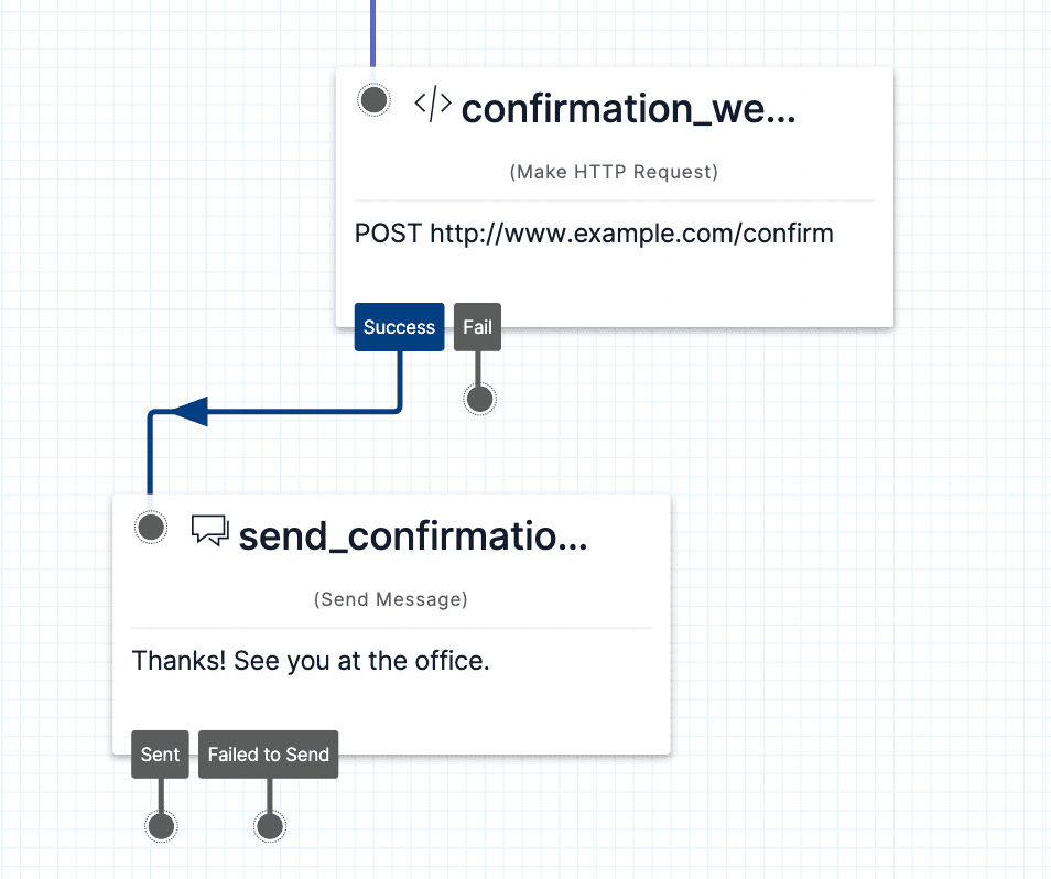 Twilio Studio Tutorial Appointment Reminders Thank You Send Message widget.