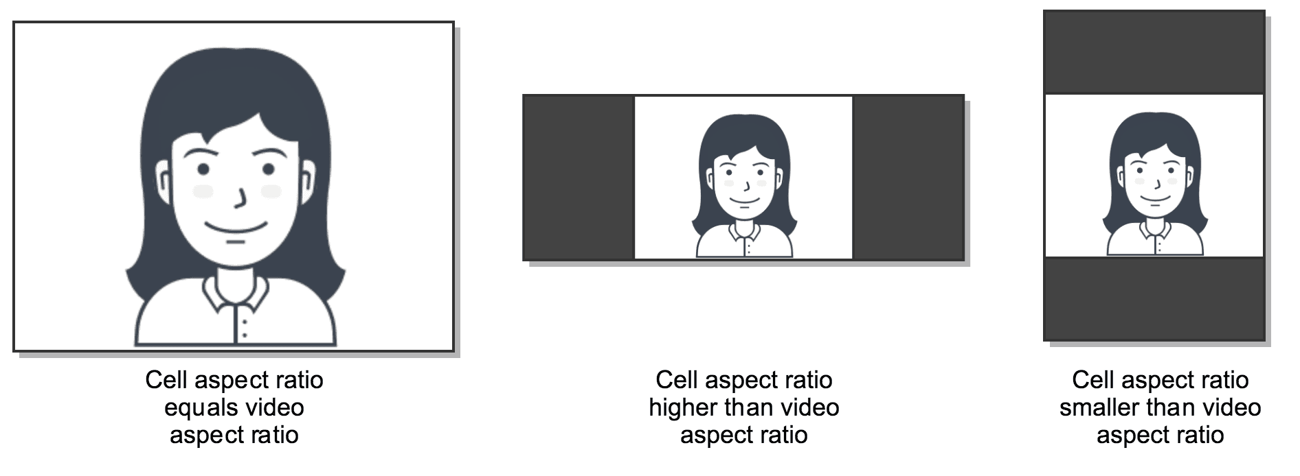 Displaying Video Sources in Cells.