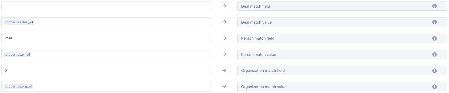 Mappings configuration to Actions Pipedrive where entities are mapped to other entities.