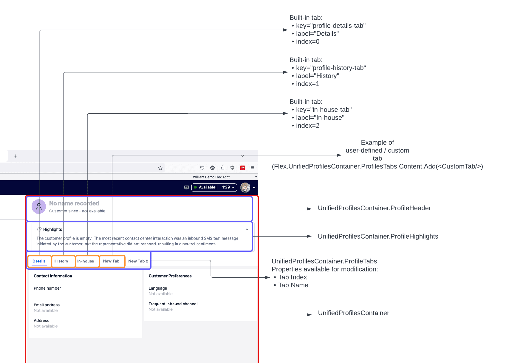 Flex UI showing Unified Profiles container with tabs for details, history, and in-house.