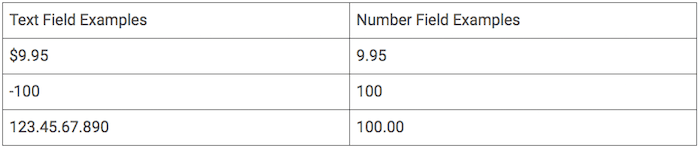 Categorize dashes or decimal places that are past the hundredth place as text_fields.