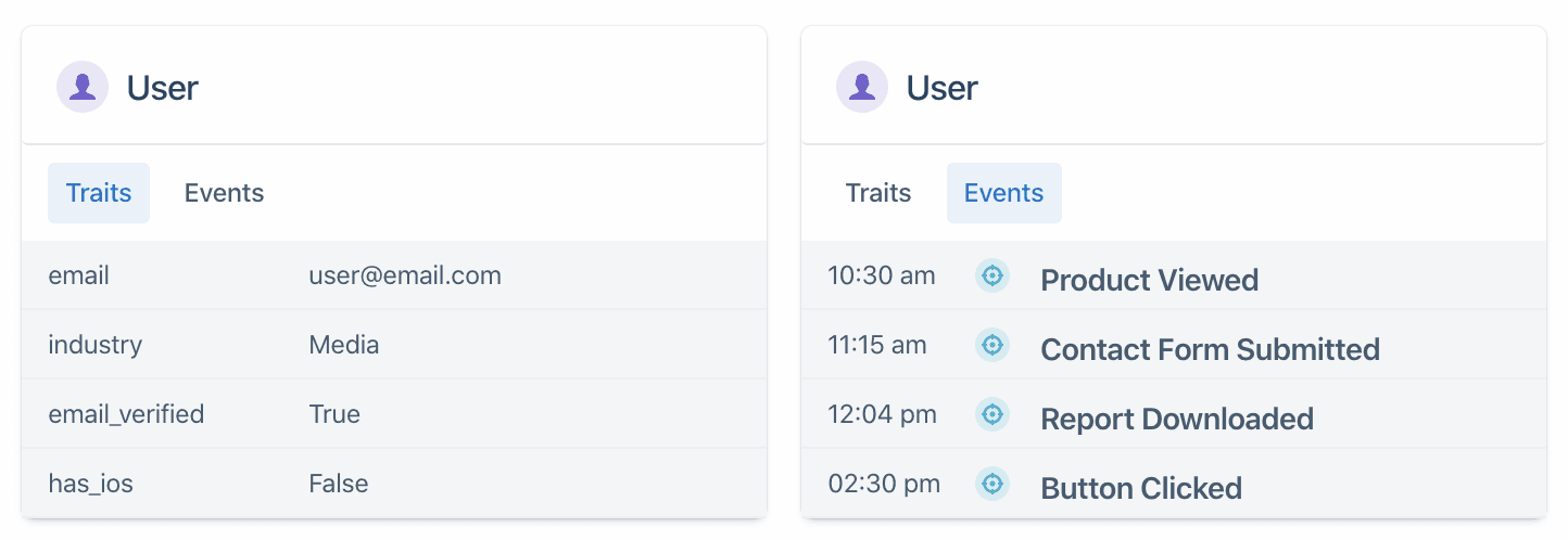 User traits and events with email, industry, and activity timestamps.