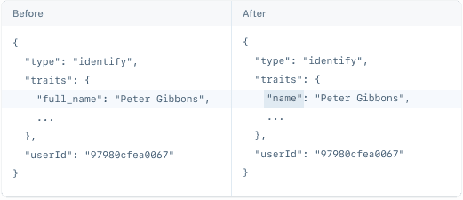 Comparison of JSON traits changing 'full_name' to 'name'.