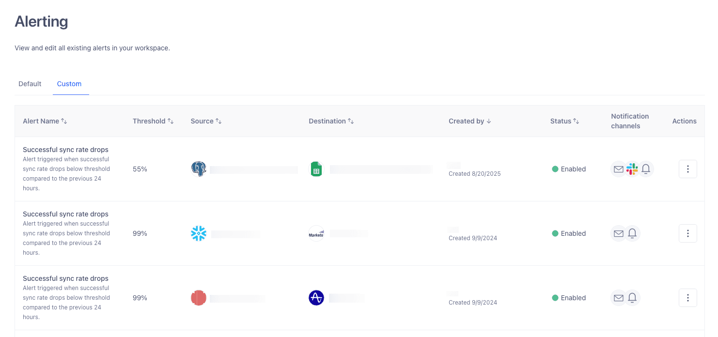 The custom alerts tab for a Segment workspace, with three different source volume alerts.