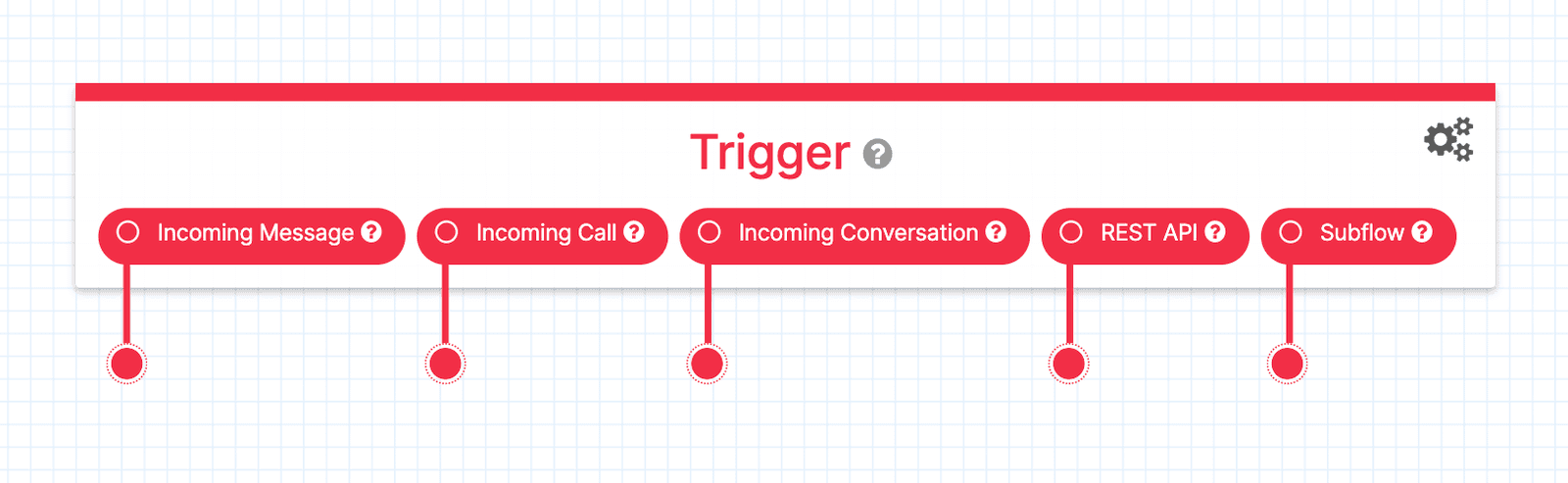 Twilio Studio Trigger widget (Updated June 2022).