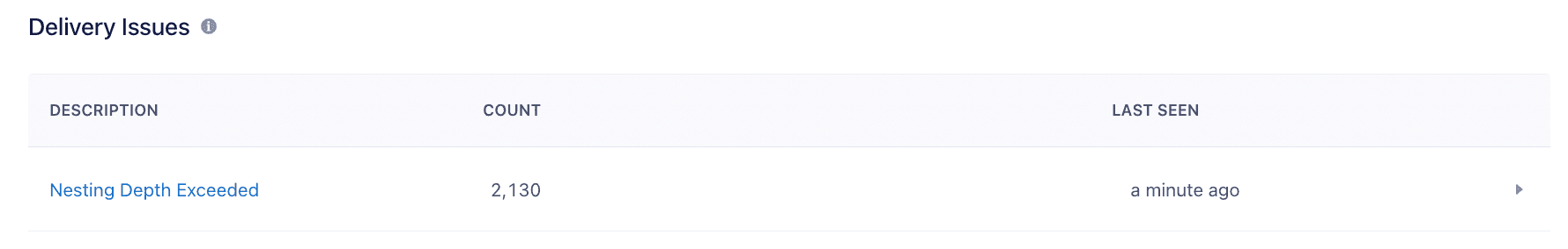 Segment UI showing 'Nesting Depth Exceeded' issue with count 2,130 seen a minute ago.