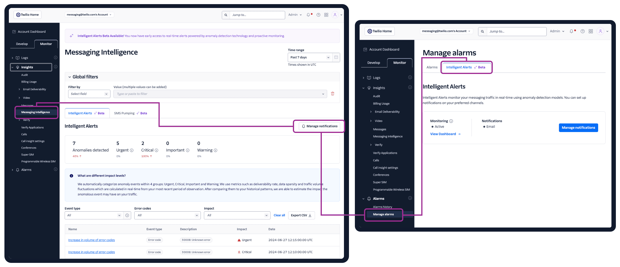Twilio dashboard showing Messaging Intelligence with detected anomalies, Intelligent Alerts, and notification management.