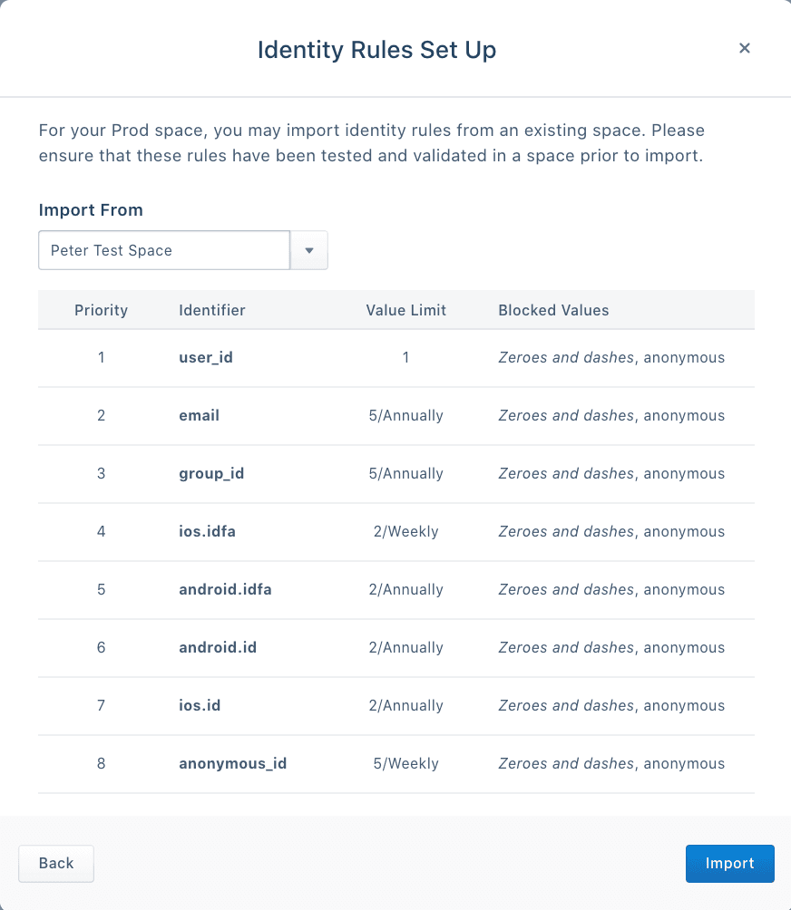 Identity rules setup table with priorities, identifiers, value limits, and blocked values.