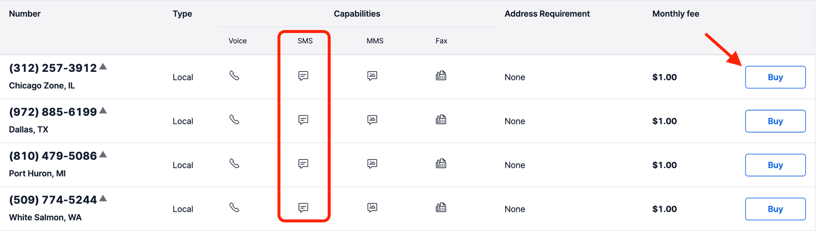 Table listing SMS-enabled phone numbers with a buy option for each.