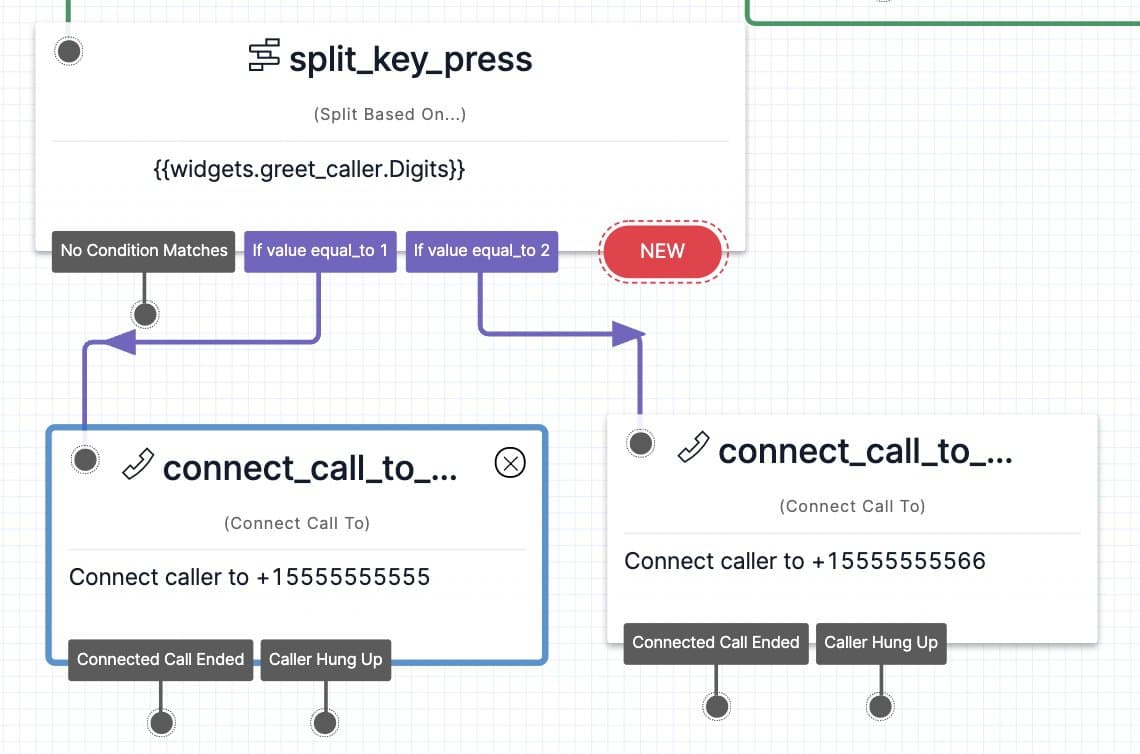 Two connect_call widgets attached to transitions from split_key_press.